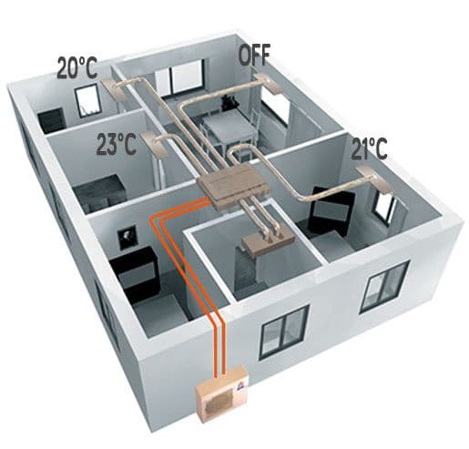 حجم النظام (المساحة وعدد الفتحات):