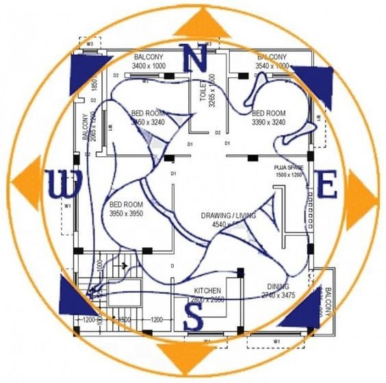 Vastu Consultation