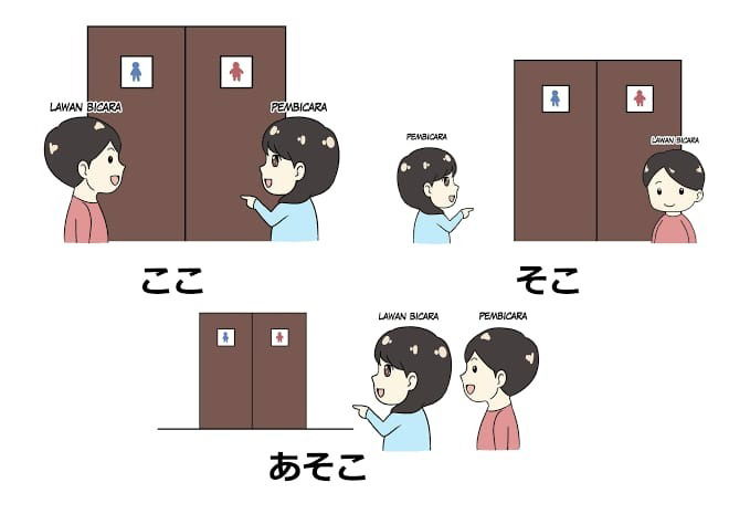 Menentukan Lokasi: Mengenal Kata Penunjuk Tempat dalam Bahasa Jepang