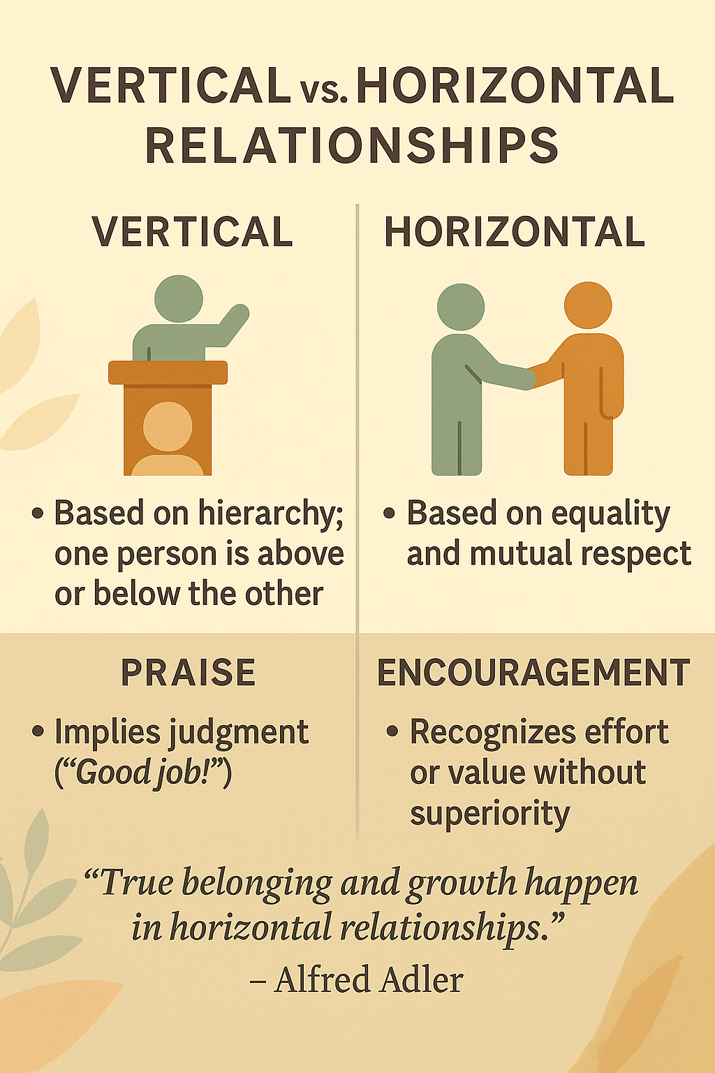 The psychology of mutual respect