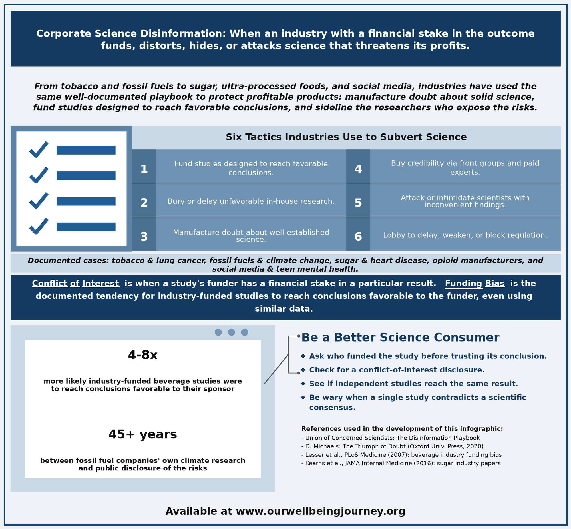 Corporate Disinformation Awareness