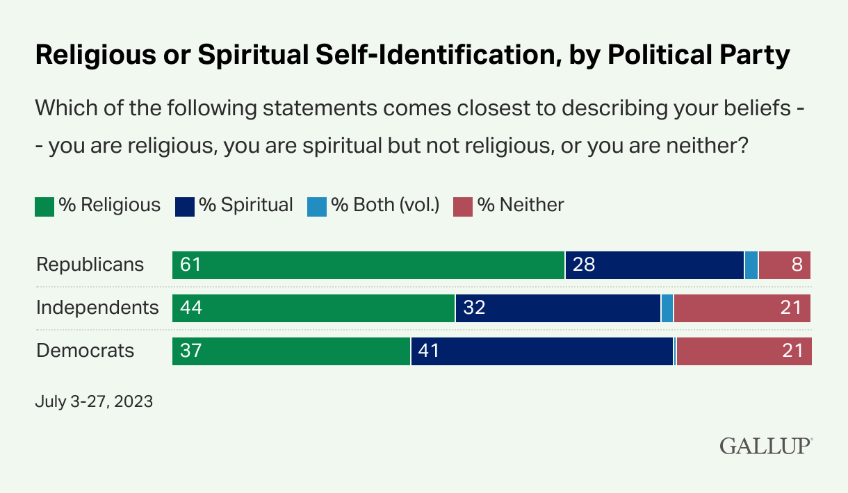 Source: Gallup (2024). Used under fair use for educational and commentary purposes.