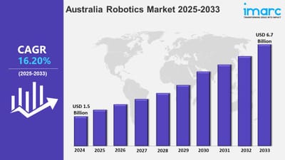Australia Robotics Industry Growth, Outlook, Report,  Size, Trends, Market Share and Statistics 2025-2033