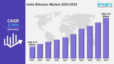 India Bitumen Market Share, Size, Growth, Trends, Outlook, Report and Statistics 2025-2033