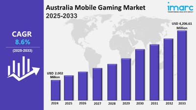 Australia Mobile Gaming Market Trends, Growth, Size, Outlook and Report 2025-2033