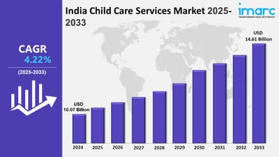 India Child Care Services Market Trends, Share, Size, Growth and Report 2025-2033