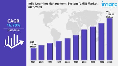 India Learning Management System (LMS) Market Size, Share, Growth, Outlook and Report 2025-2033