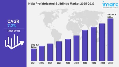 India Prefabricated Buildings Market Size, Trends, Growth, Outlook and Report 2025-2033