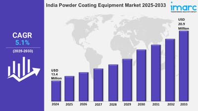 India Powder Coating Equipment Market Size, Share, Growth, Outlook and Report 2025-2033