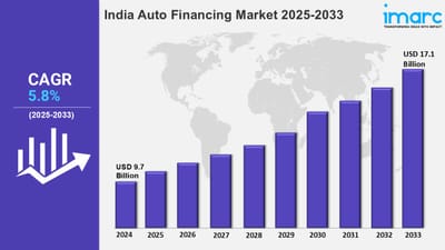 India Auto Financing Market Share, Size, Growth, Outlook and Report 2025-2033