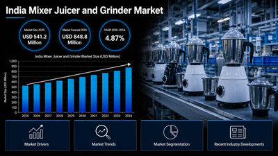 India Mixer Juicer and Grinder Market 2026-2034: Market Dynamics, Key Opportunities & Future Outlook