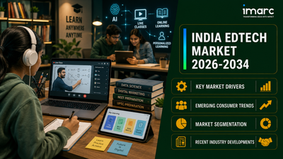India Edtech Market: Size, Share, Industry Growth Projections and Outlook Report 2034