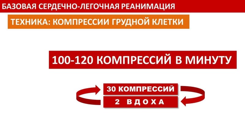 Видео сердечно-легочная реанимация thumbnail