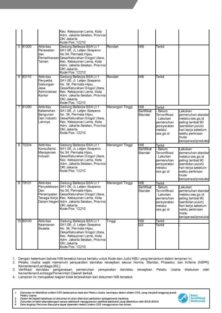 Certificate of Business Permit