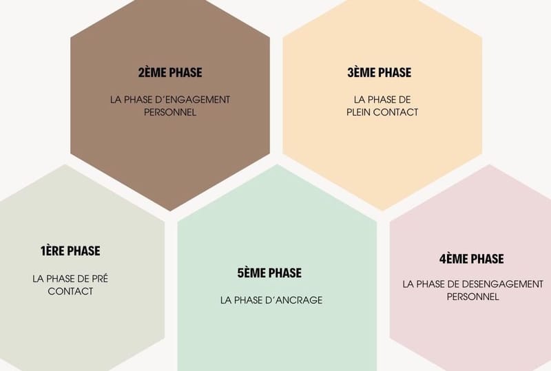 Une séance de médiation animale…