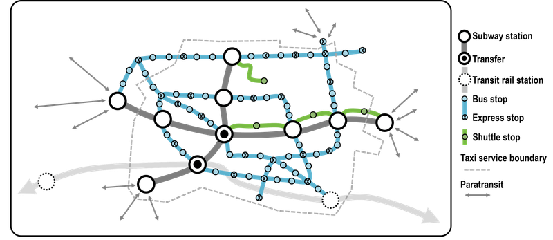 Transit System