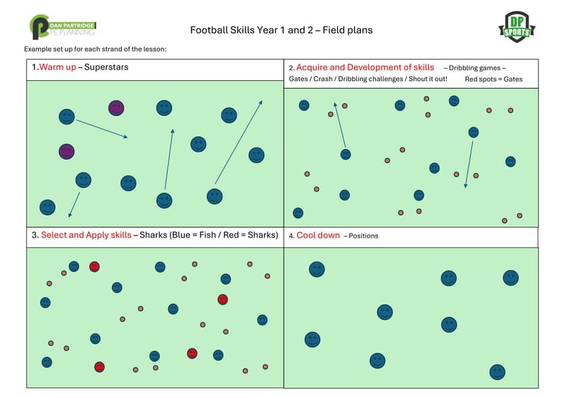 Example diagram for above lesson
