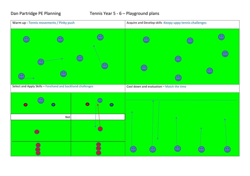 Example diagram for above lesson