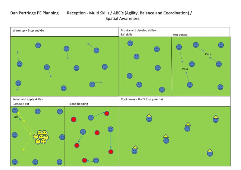 Example diagram for above lesson