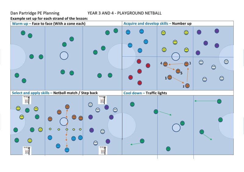 Example diagram for above lesson