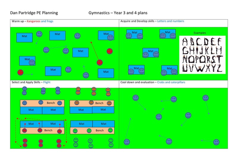 Example diagram for above lesson