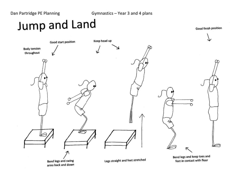 Example support card for the above lesson