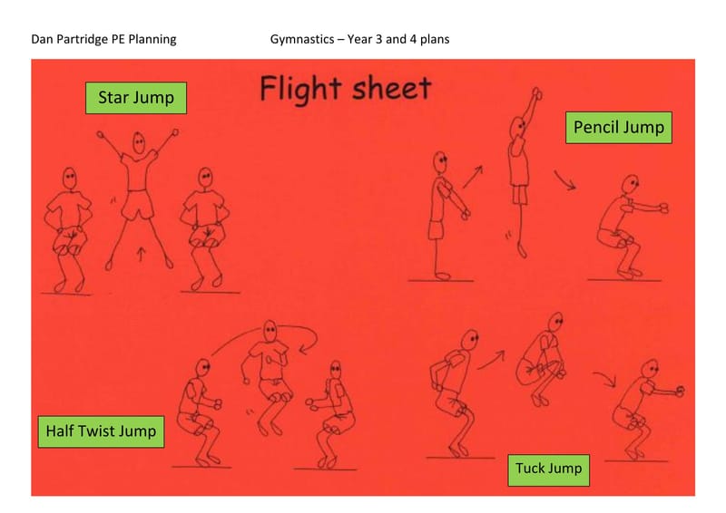 Example support card for the above lesson