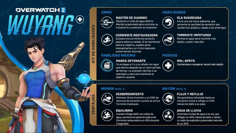 El prodigio del agua llega a Overwatch 2: Prueba a Wuyang, el nuevo héroe de apoyo, desde hoy hasta el 18 de agosto