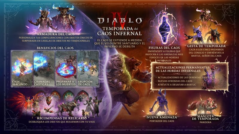 El Caos Infernal se extiende por todo Santuario en la Temporada 10 de Diablo IV