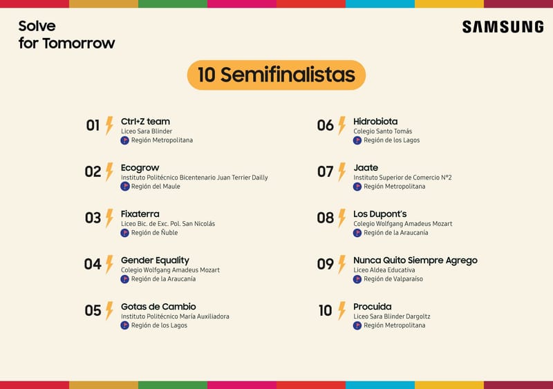 Proyectos innovadores desde Rapa Nui a Los Lagos: se anuncian los 10 semifinalistas de Samsung Solve for Tomorrow