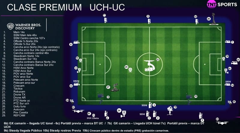 Innovación en cancha: HBO Max y TNT Sports apuestan por la transmisión más tecnológica del Clásico Universitario
