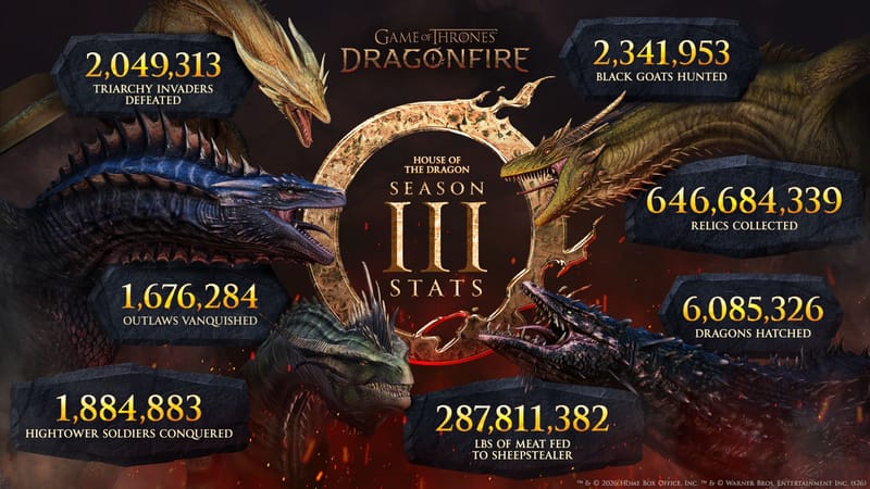 La celebración de fin de temporada de “La Casa del Dragón” comienza en Game of Thrones: Dragonfire