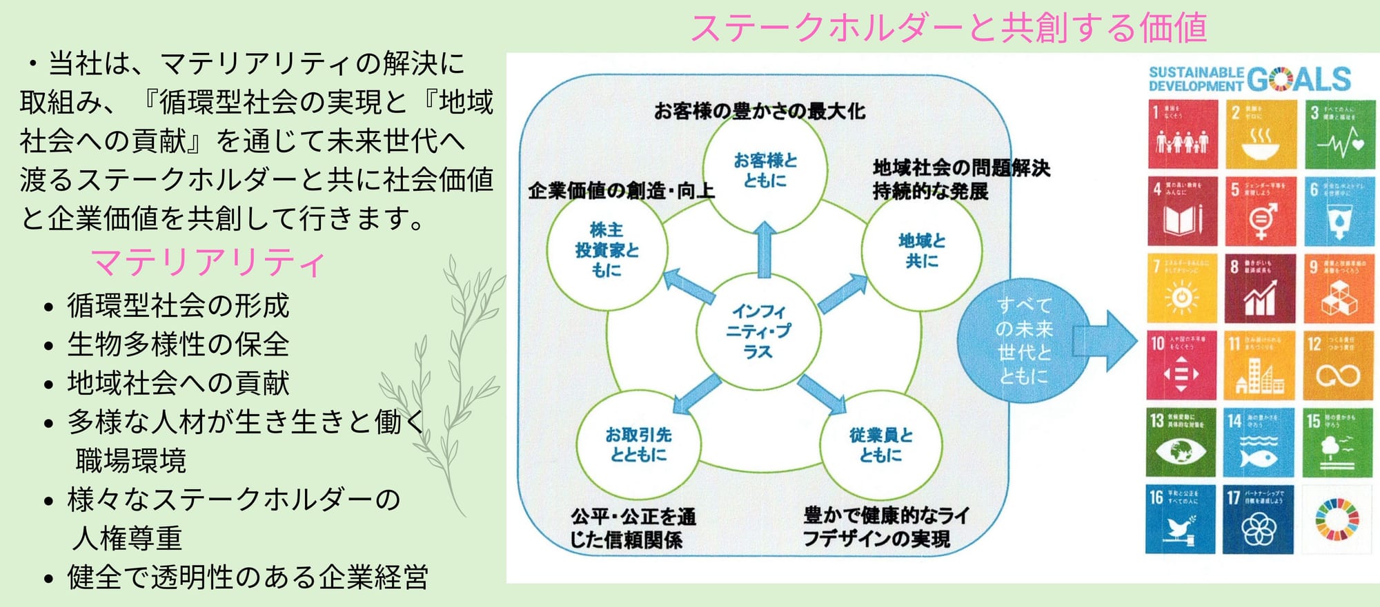 マテリアリティへの取組