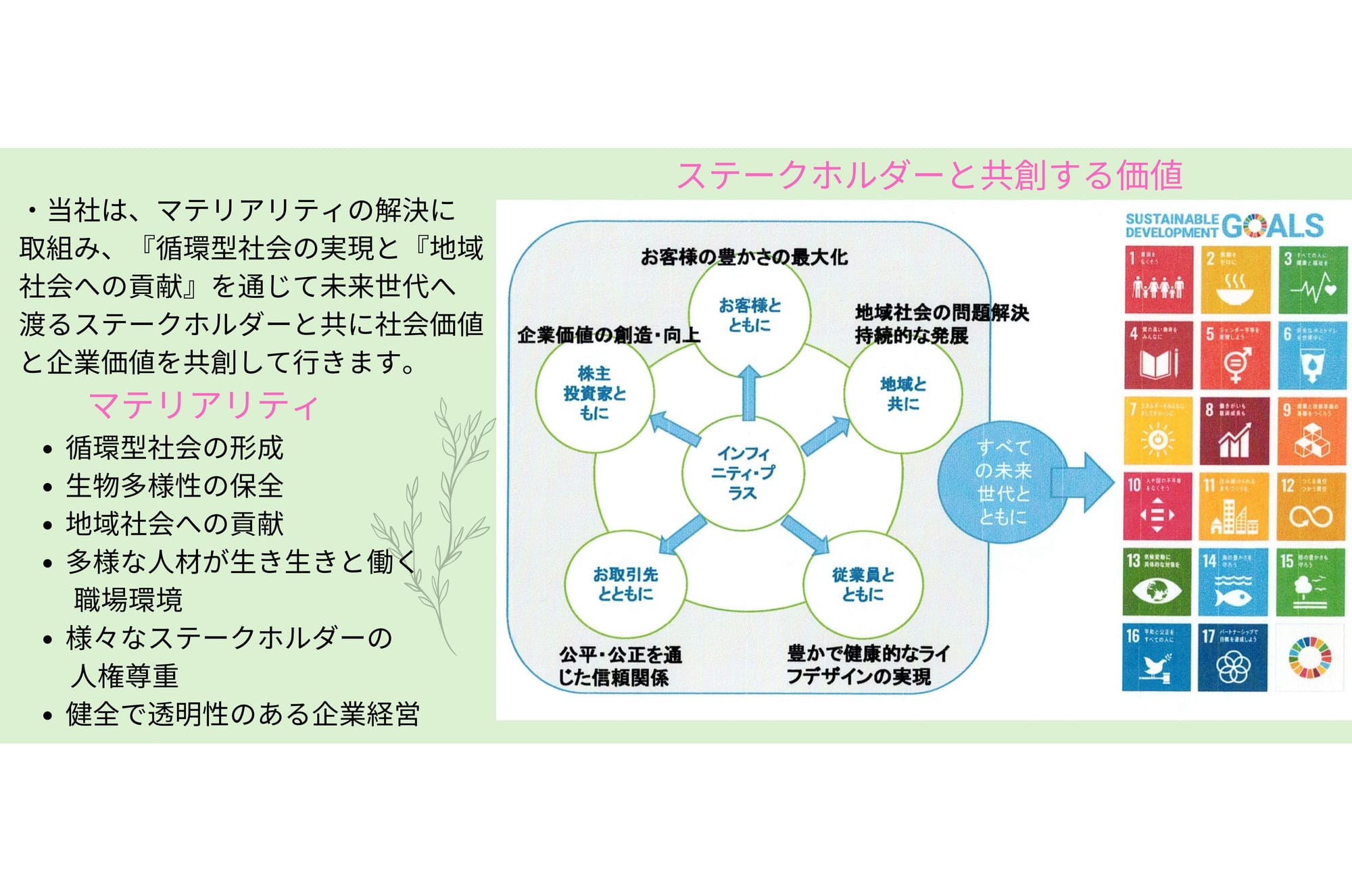 マテリアリティへの取組