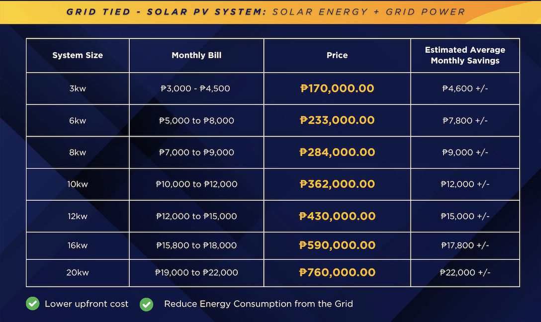 Grid Tied Solar Price Estimated
