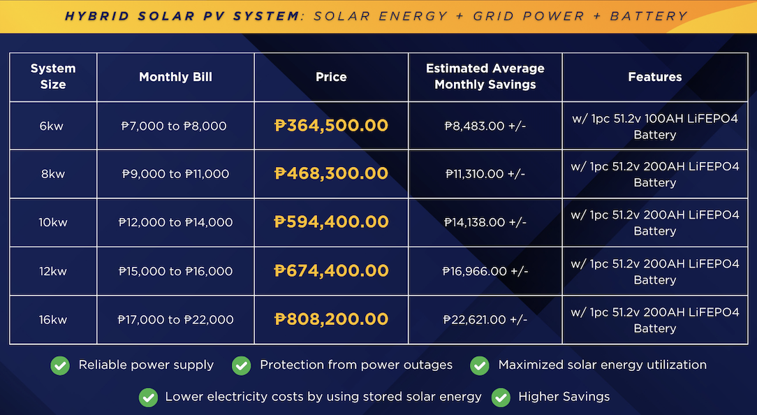Hybrid Solar Price Estimated