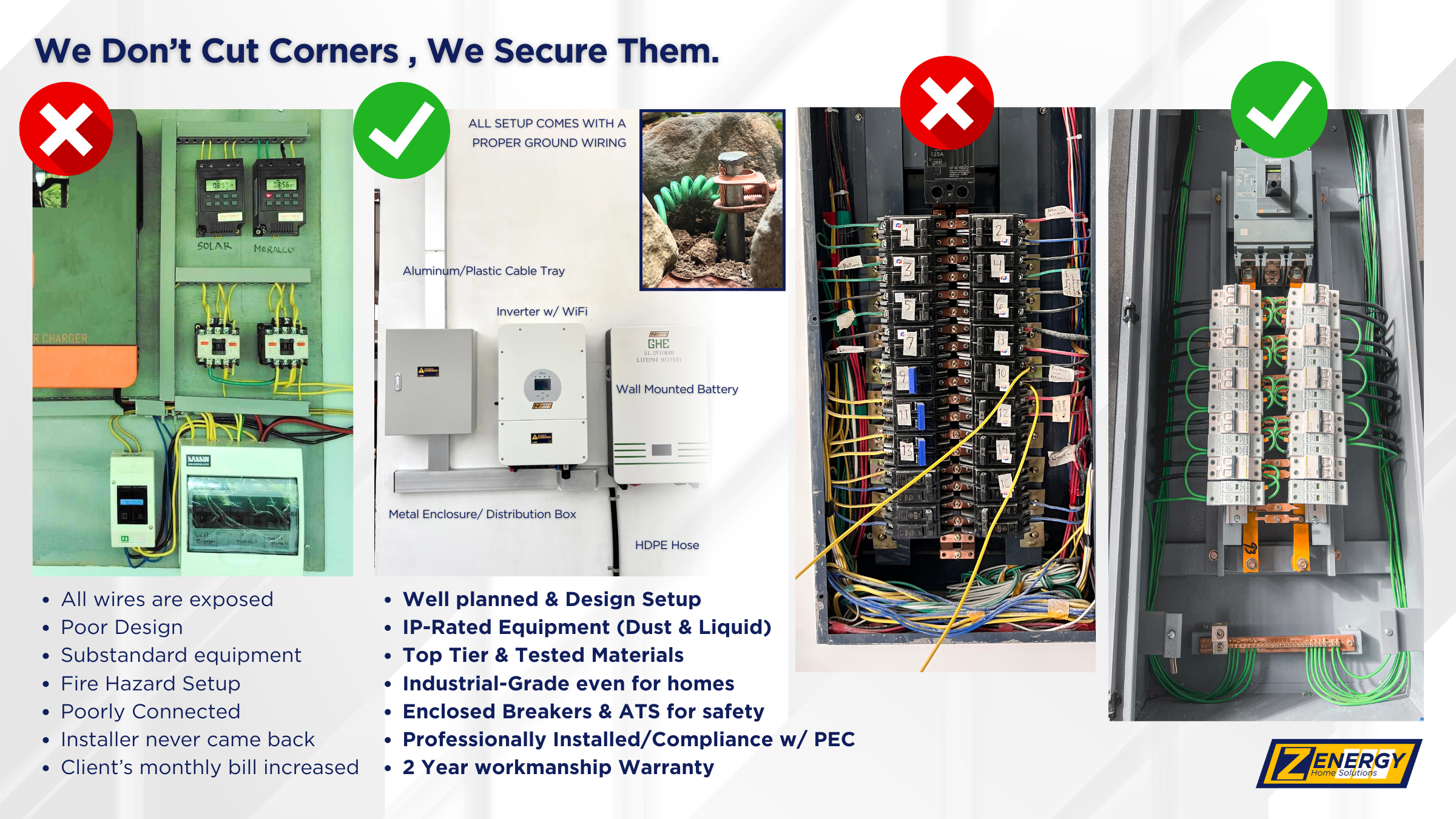 Zenergy Proper Installation Procedure