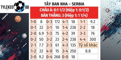 Tây Ban Nha vs Serbia ngày 28/3, 03h00: Phân tích chi tiết tỷ lệ kèo 88 và triển vọng trận giao hữu quốc tế