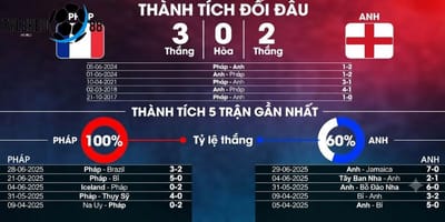Pháp vs Anh Ngày 19/7, 04h00 - Tranh Hạng Ba World Cup 2026