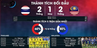 Nhận Định Thái Lan vs Malaysia Ngày 01/08, 20h00