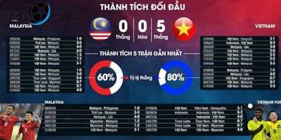 Nhận Định Malaysia vs Việt Nam Ngày 16/8, 20h00 - ty le keo malaysia