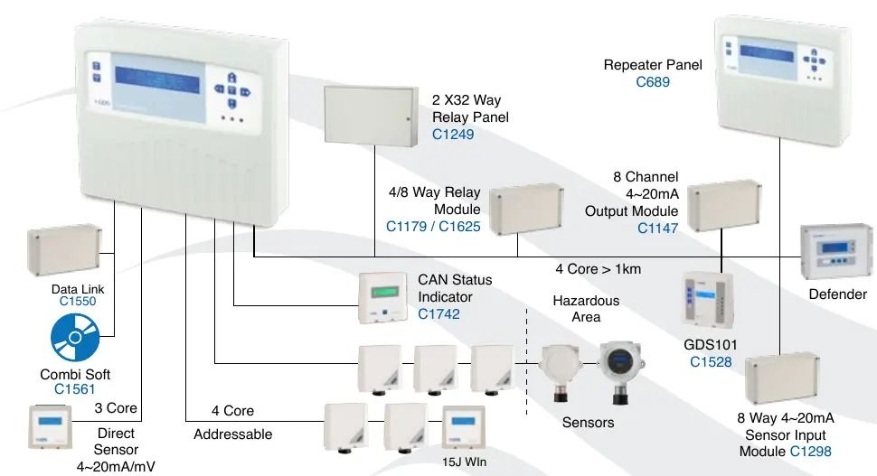 Flame Arrestors in the UK: A Complete Guide to Safety and Compliance