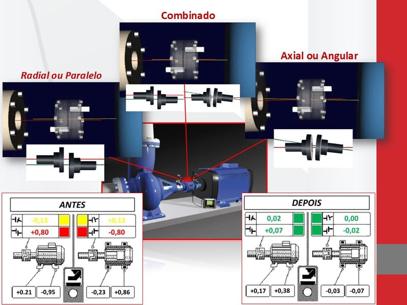 ALINHAMENTO A LASER