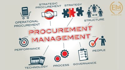 Best Procurement Management Software in India – Powered by Elite Mindz