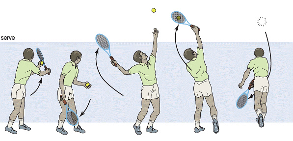 Tennis Basic Serve Video