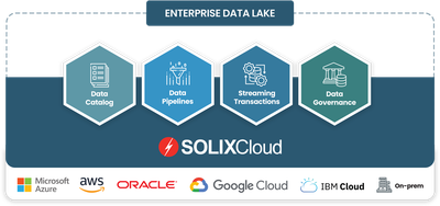 Modernize Smarter: How Solix Data Lake Transforms Enterprise Data Strategy