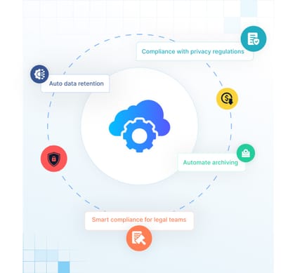 From Litigation to Audit: How Cloud Archive Enhances eDiscovery and Legal Hold Capabilities