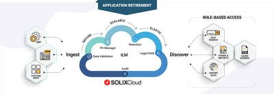 Transform Your IT Landscape with Solix Application Retirement Solution