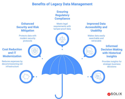 Legacy Data Migration Strategies: A Modern Approach to Long-Term Data Value