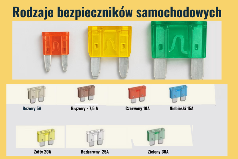 Bezpieczniki w samochodzie – mały element, duże znaczenie